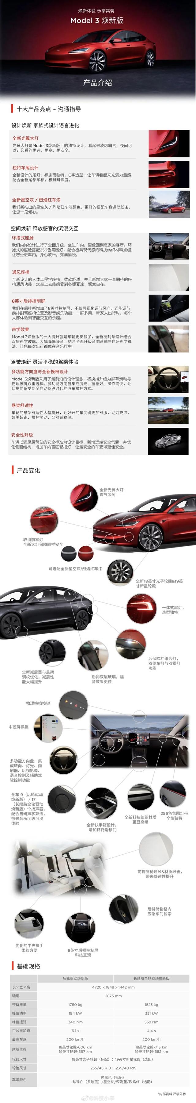 近30万！特斯拉新款Model 3价格不降反涨，还值得买吗？