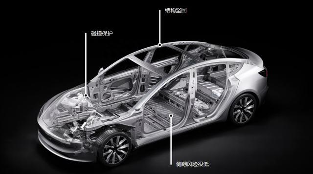 25.99万起，7年来最大更新！深度解读全新Model 3产品亮点