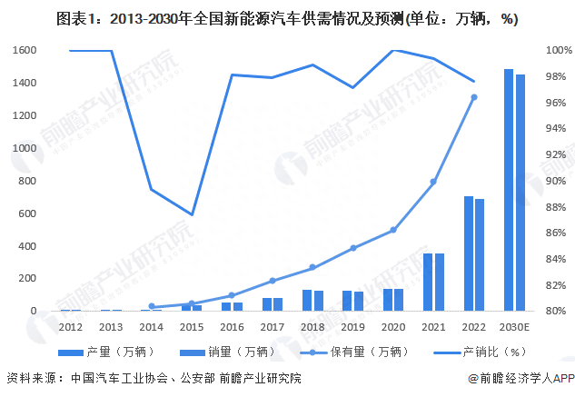 苦等6年！特斯拉再发新款Model 3，259900起售【附新能源汽车行业现状】