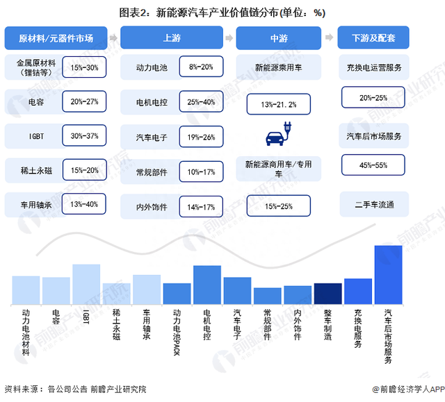 苦等6年！特斯拉再发新款Model 3，259900起售【附新能源汽车行业现状】