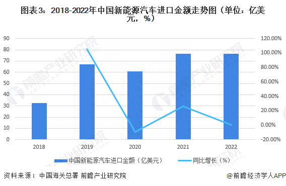 苦等6年！特斯拉再发新款Model 3，259900起售【附新能源汽车行业现状】