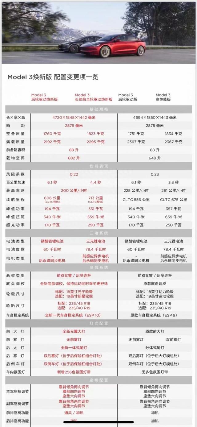 21汽车视频｜特斯拉涨价了？新款Model 3 上市并预售，售价25.99万元起