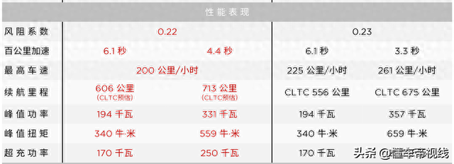 新车 | 当前为预售价，新款特斯拉Model 3焕新版正式价格或9月内公布