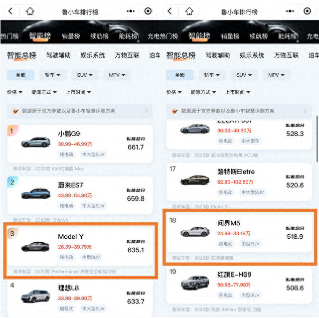 预算30万，智能驾驶标杆车型对比，问界M5 VS特斯拉Model Y