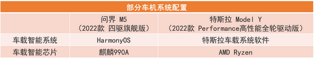 预算30万，智能驾驶标杆车型对比，问界M5 VS特斯拉Model Y