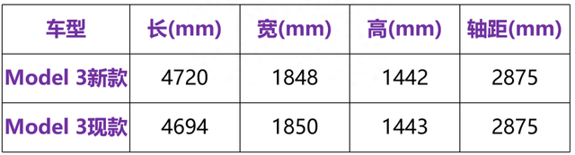 新Model 3，啥时候会降价？