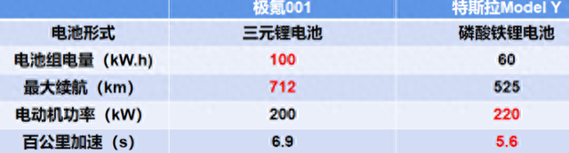 都刚降价，都不到28万！那么极氪001/特斯拉Model Y到底怎么选？