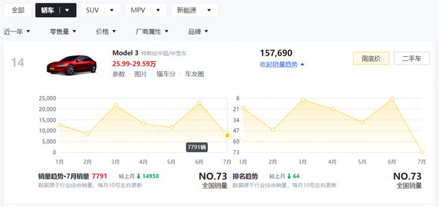 新款Model 3预售25.99万起，颜值提升档位调到中控屏