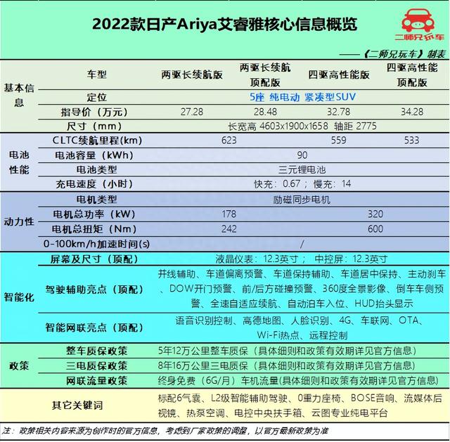 下挡ID.4上战Model Y？日产Ariya初体验：还是那个“大沙发”？