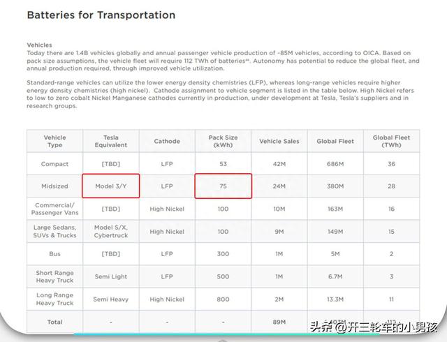 盘点改款Model 3的变化：这次进步不小