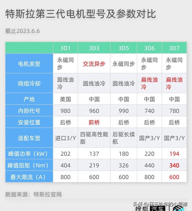 盘点改款Model 3的变化：这次进步不小