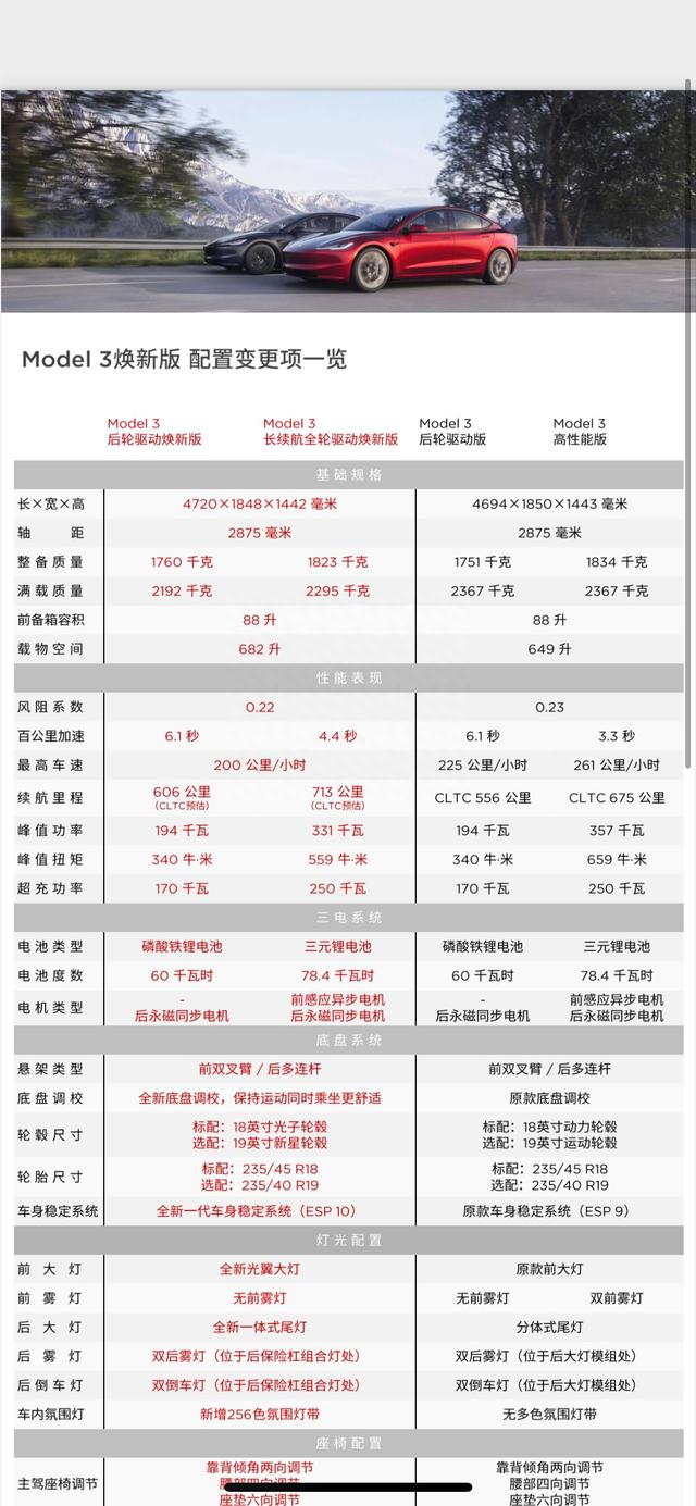 Model 3焕新版太贵？那是你真不懂技术稀缺性