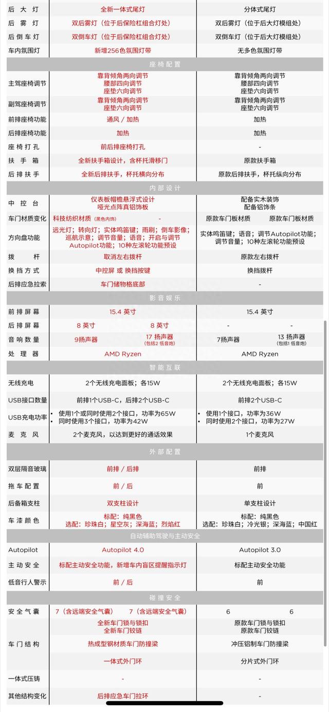 Model 3焕新版太贵？那是你真不懂技术稀缺性