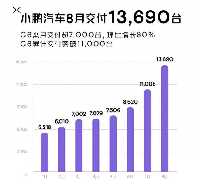 Model Y又有对手了？智己LS6订单破13000台，将于10月上市并交付