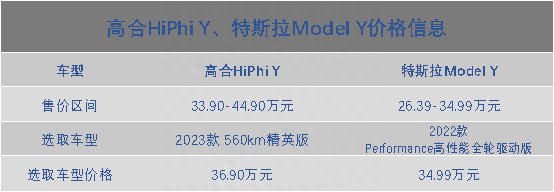 “新老Y”相遇！同时看上特斯拉Model Y和高合HiPhi Y，该咋选？
