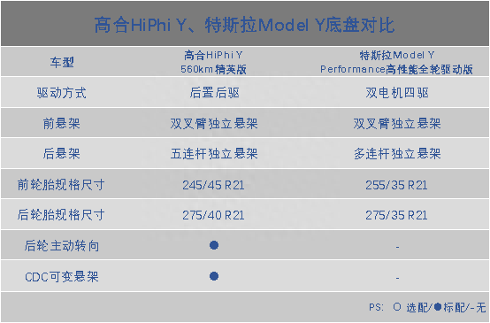 “新老Y”相遇！同时看上特斯拉Model Y和高合HiPhi Y，该咋选？