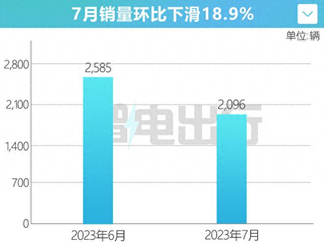 奥迪4S店：Q4 e-tron降价10万！比特斯拉Model Y便宜5万多