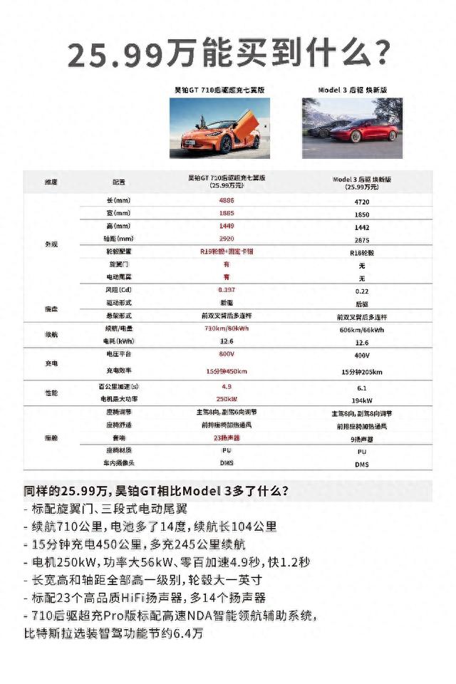 等等党都失望了，特斯拉新款Model 3不行了吗？