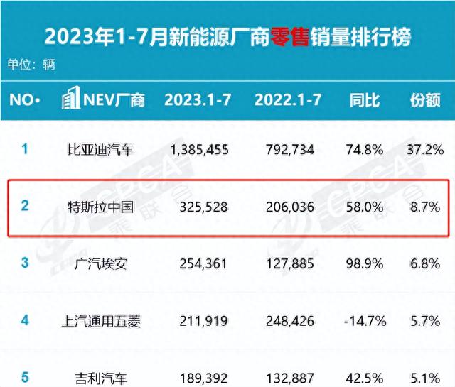 又降价了！特斯拉是在下大棋，还是被逼无奈？