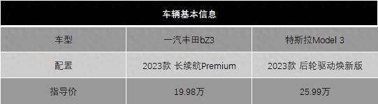 都是中型车，一汽丰田bZ3和特斯拉Model 3，差距能有多大？