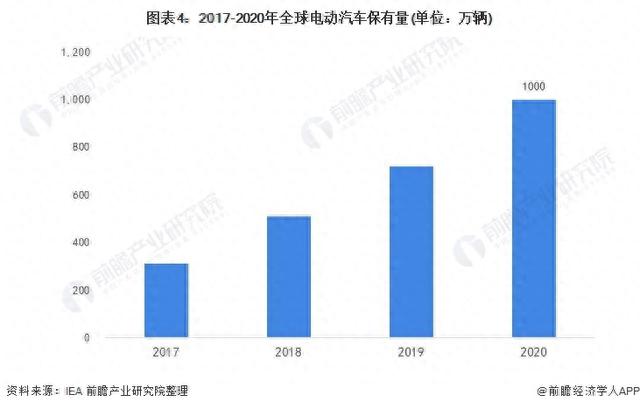 特斯拉3年内无扩张计划！马斯克：担忧全球电动汽车市场产能过剩【附电动汽车渗透率预测】