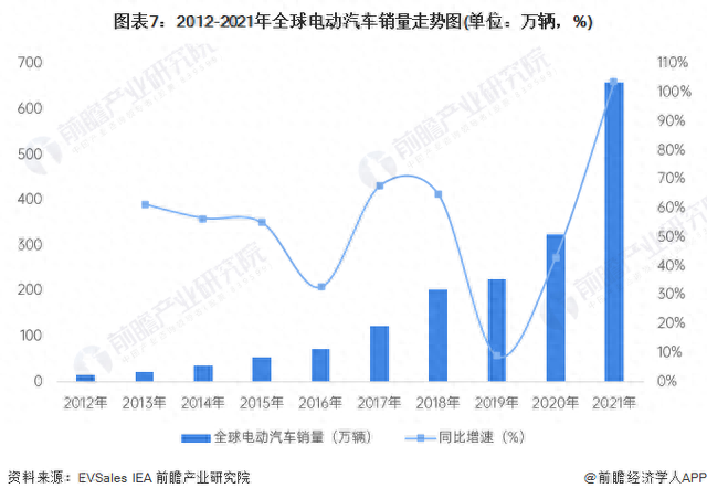 特斯拉3年内无扩张计划！马斯克：担忧全球电动汽车市场产能过剩【附电动汽车渗透率预测】