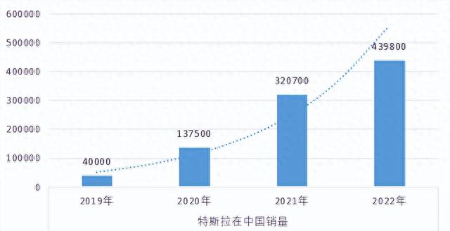 召回110万辆！嘴硬的特斯拉，被国人上了一课