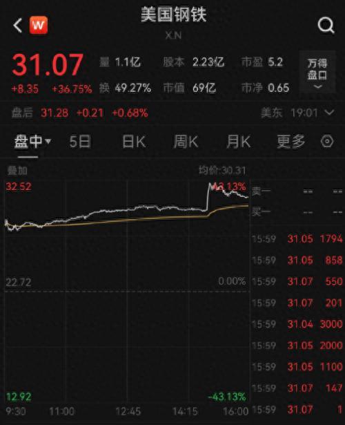 巴菲特最新持仓曝光！特斯拉再降价，股价下跌