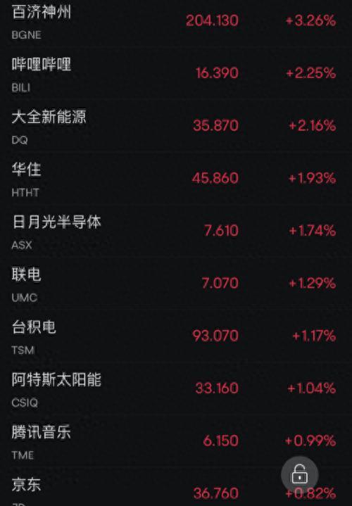 巴菲特最新持仓曝光！特斯拉再降价，股价下跌