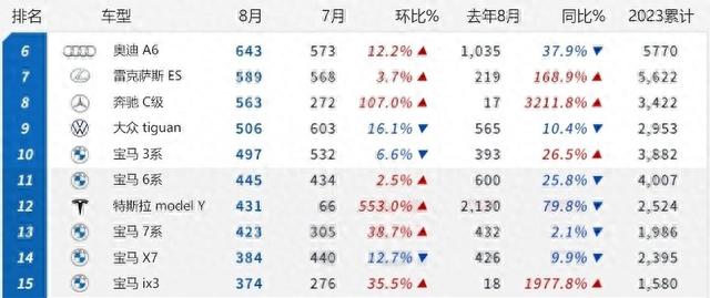 一个月才卖700台！韩国为何是特斯拉噩梦？