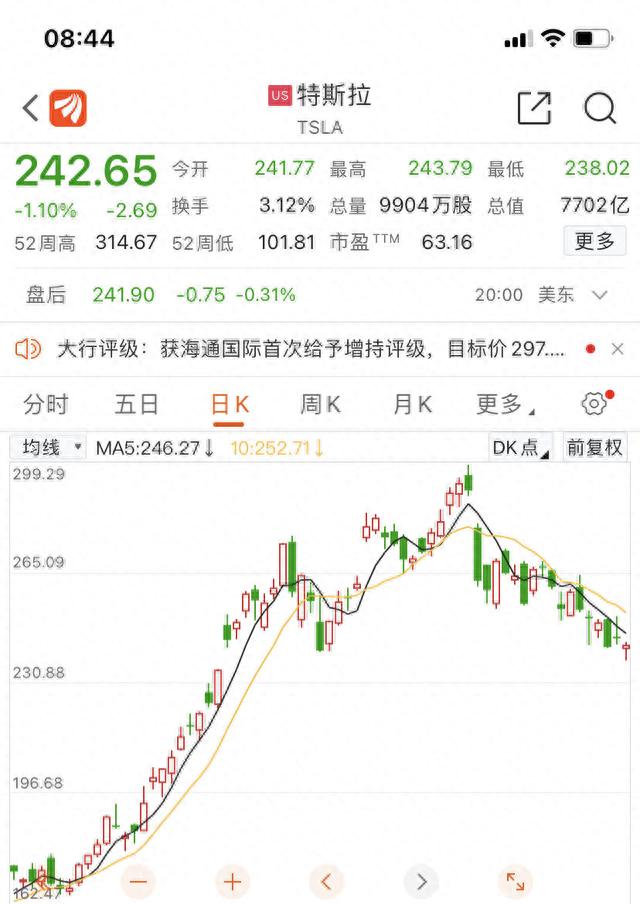 特斯拉宣布：今起降价！