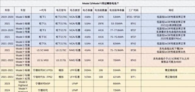 神秘揭晓！特斯拉Model 3全新解读