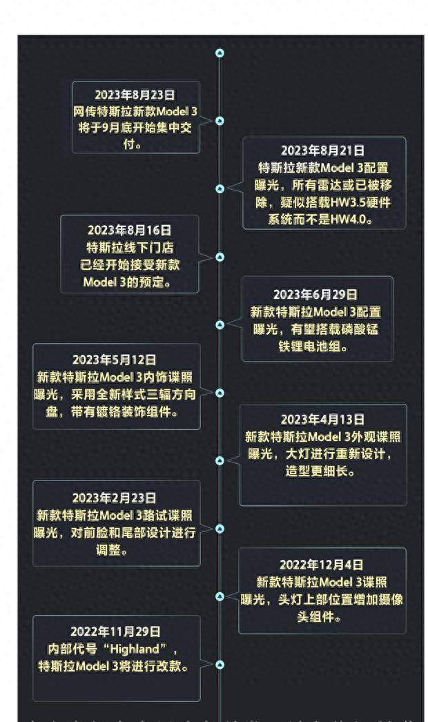 神秘揭晓！特斯拉Model 3全新解读