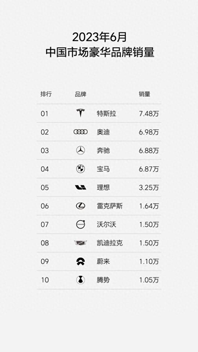 毛利率超特斯拉！理想成国内最吸金车企 反超BBA真能行？