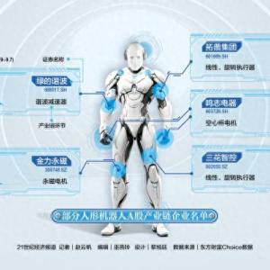 谁在为特斯拉造机器人？