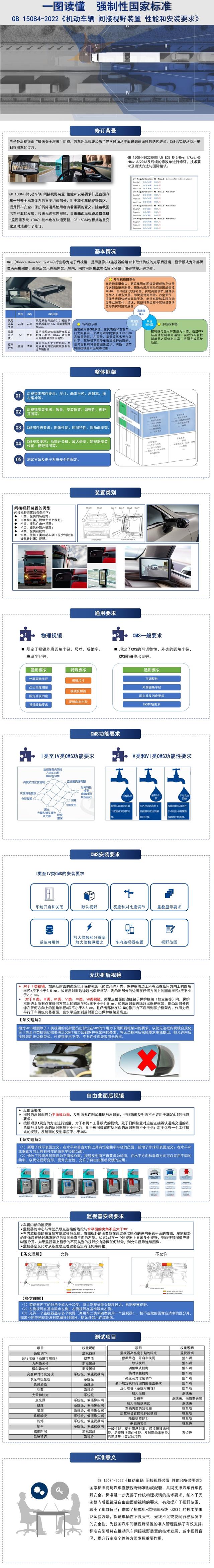 马斯克重申特斯拉汽车未来将“取消实体后视镜”