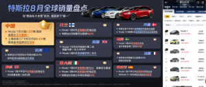 特斯拉Model Y继续蝉联乘联会8月单车型销冠,Model 3焕新版火爆来袭 ...