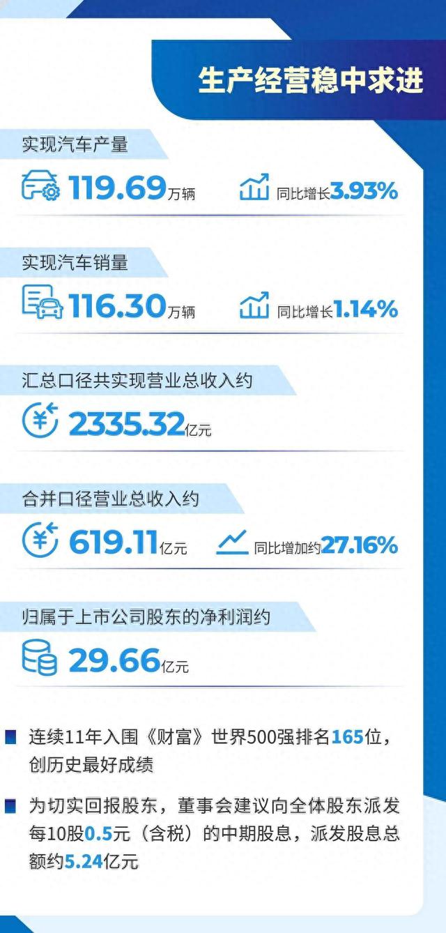利润同比增长204%！多品牌半年财报出炉 比亚迪是真有实力！
