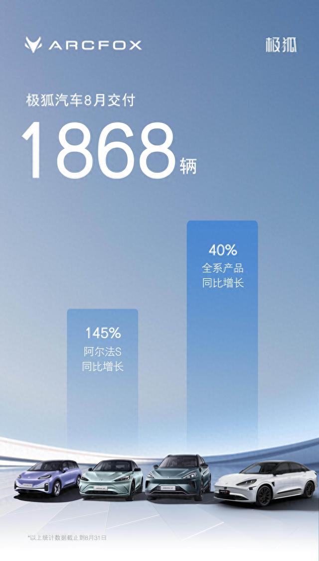 利润同比增长204%！多品牌半年财报出炉 比亚迪是真有实力！