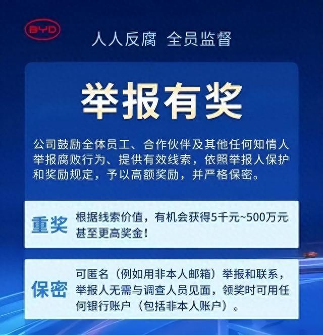 比亚迪重金反腐；视觉中国再度陷入版权门……｜营销红黑榜