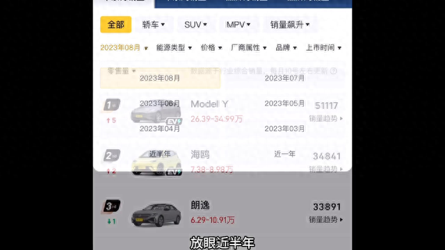 特斯拉Model Y销量近一年排名第一，遥遥领先#特斯拉modely