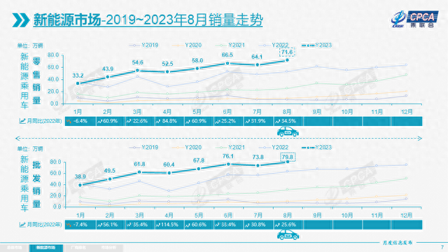 车企降价谁更猛？比亚迪长城热销车优惠争销量，理想变相降1万元