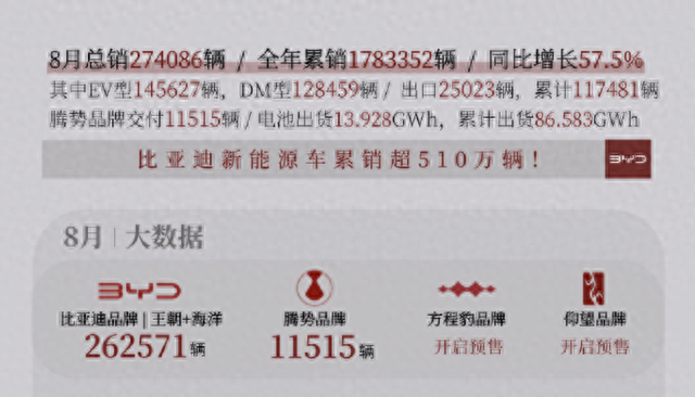 车企降价谁更猛？比亚迪长城热销车优惠争销量，理想变相降1万元