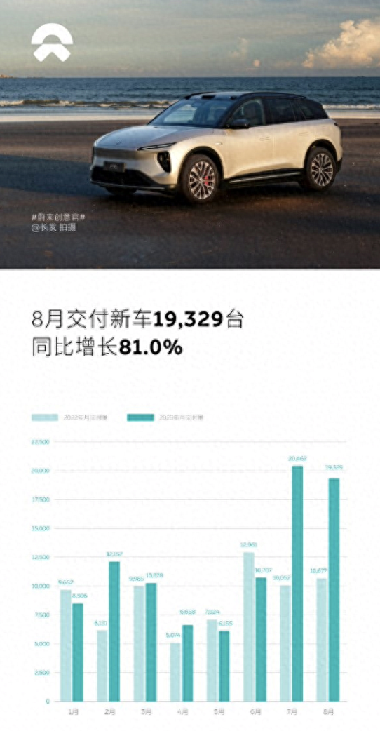 车企降价谁更猛？比亚迪长城热销车优惠争销量，理想变相降1万元