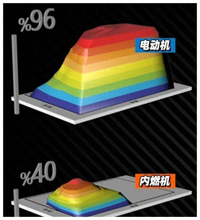 特斯拉车辆事故频繁被曝光，很大原因是不会开纯电车？