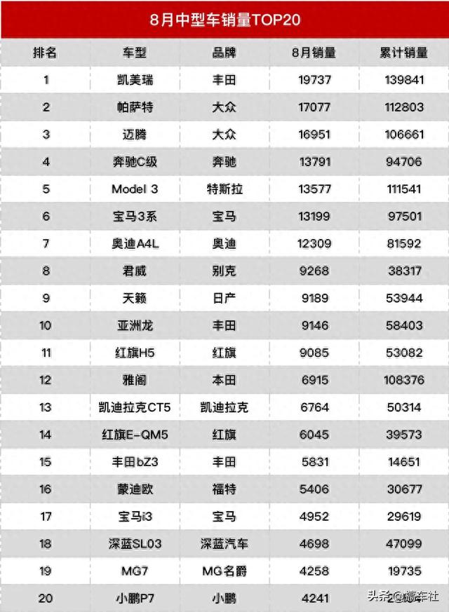 双车错 比亚迪可能就此要了合资品牌的命