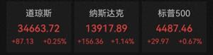 突发大行情! 特斯拉一夜暴涨5800亿元, 人民币、日元狂飙