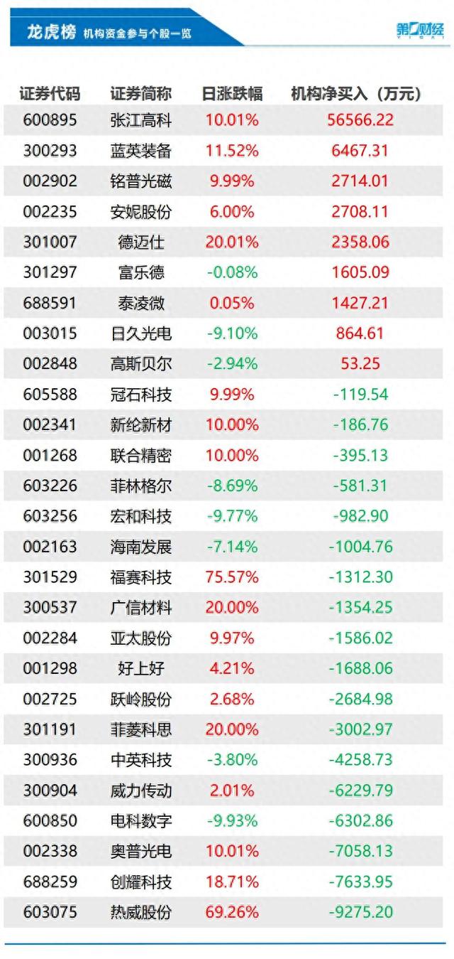 突发大行情! 特斯拉一夜暴涨5800亿元, 人民币、日元狂飙; 金正恩乘专列出访俄罗斯 | 早报