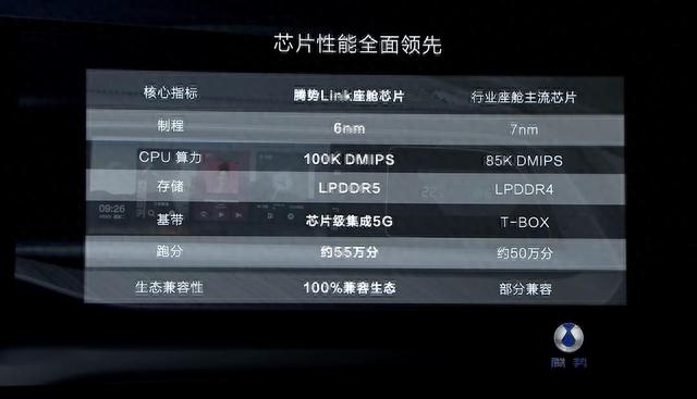 骁龙778g加持，荣耀背后助力，比亚迪智能座舱驶入快车道