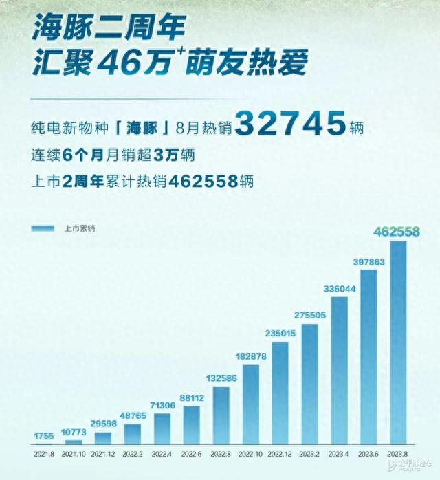 8月轿车销量榜解析 比亚迪成最大赢家 合资品牌不行了？